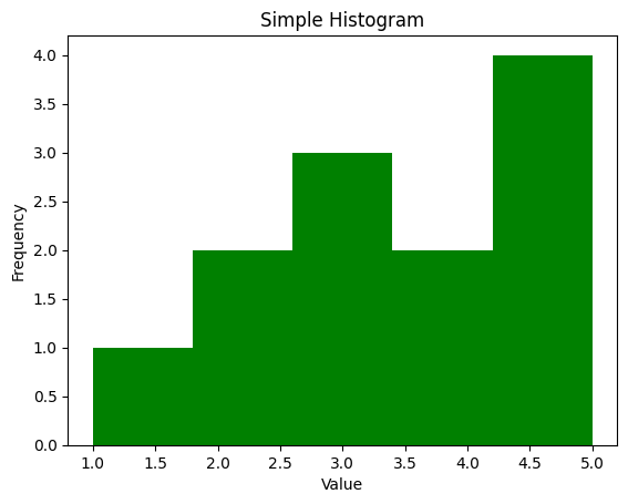 Simple Histogram 