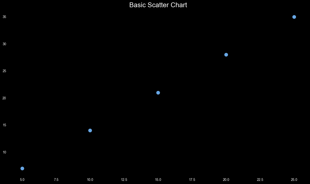 Simple Scatter Plot Example.