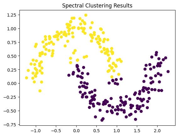 Spectral Clustering Visualization