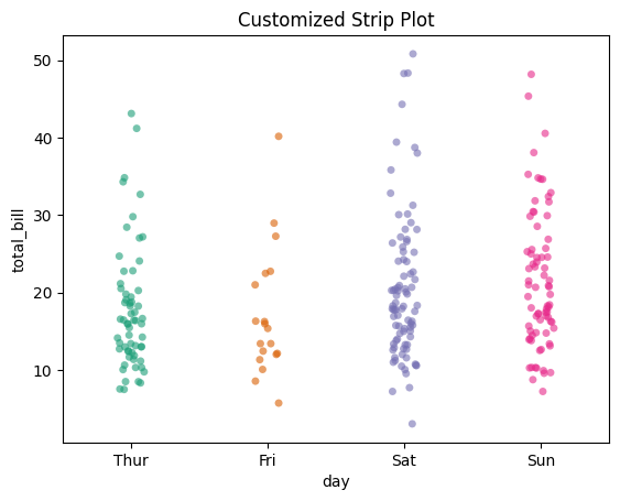 Strip Plot Customized