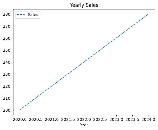 Styled Line Plot Example