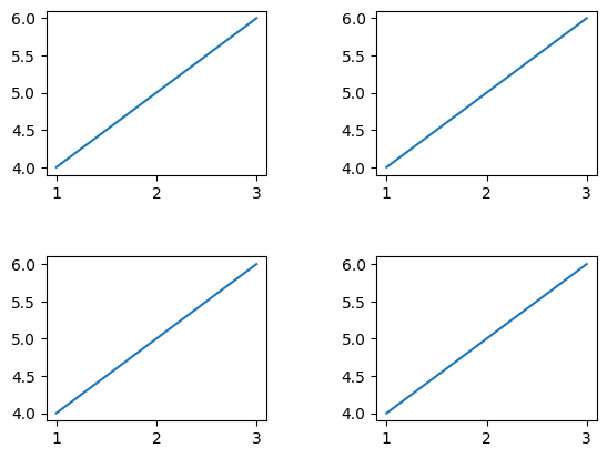 Sub-Plots ajusting Space 