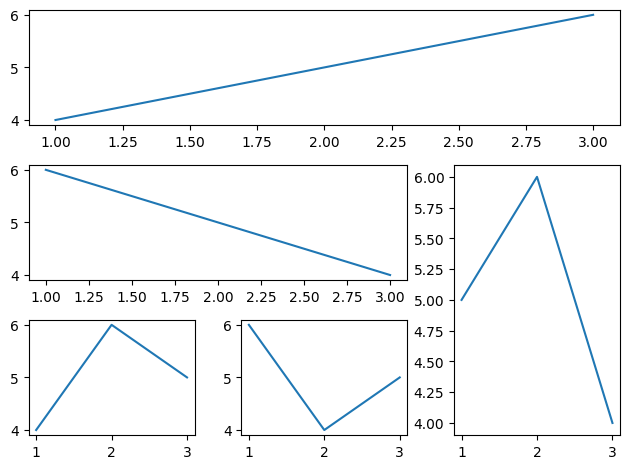 Complex Layout with GridSpec 