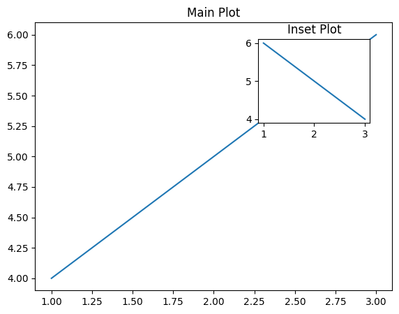 Manually Adding Axes to Figure 