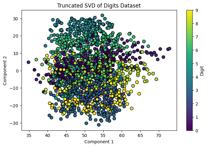 SVD Singular Value Decomposition Example