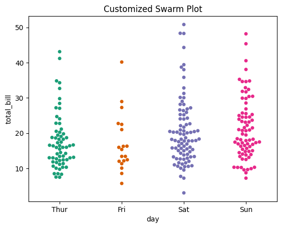 Customized Swarm Plot